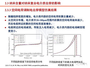 工程電介質研究現狀與進展