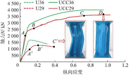 視頻講解 山東大學 王琦 地下工程約束混凝土支護理論與技術(shù)研究進展