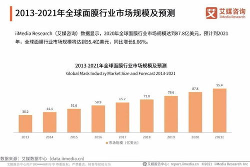 艾媒咨詢 2021年中國化妝品用戶調(diào)研與發(fā)展預判研究報告