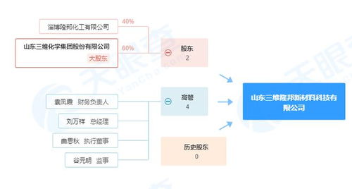 三維化學(xué)于山東淄博參設(shè)新材料科技公司